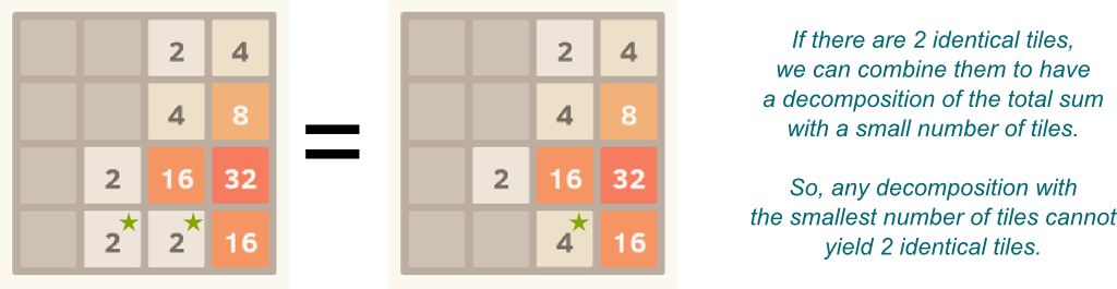 The Addictive Mathematics of the 2048 Tile Game